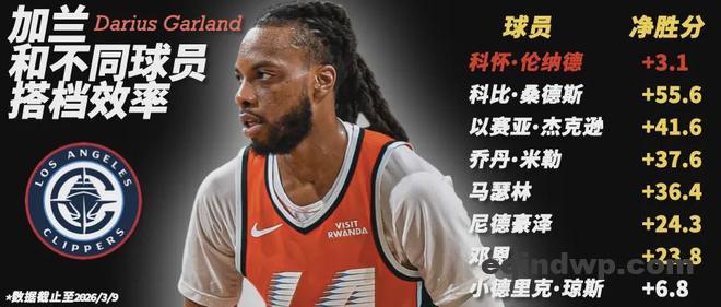 加兰没那么差，但鲈鱼会用吗？